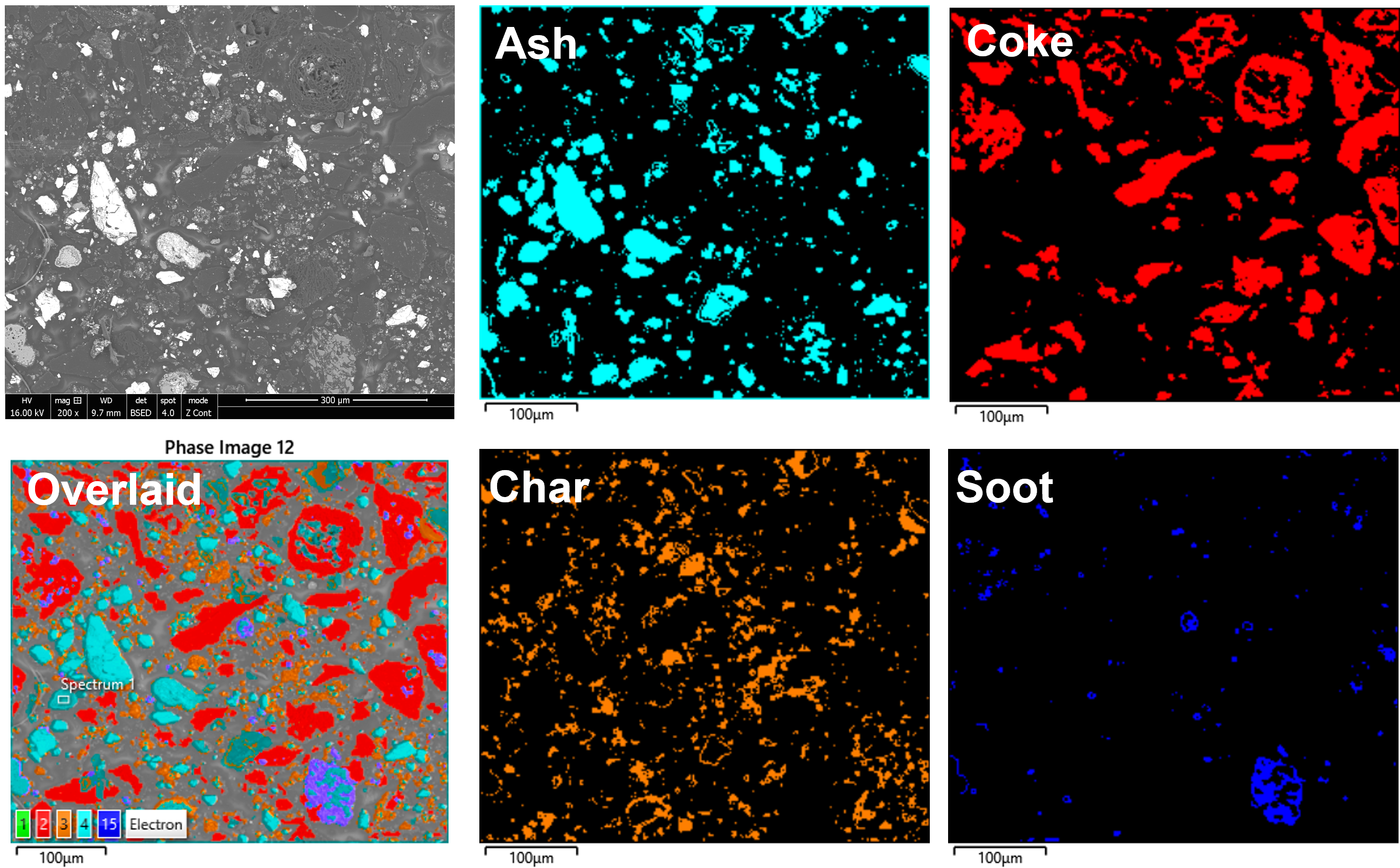 Analytical Investigations to Support Optimisation of Ironmaking